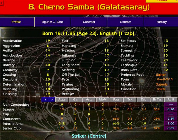 Cherno Samba Retires